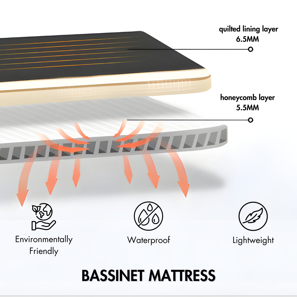 Deluxe 3-in-1 Baby Stroller